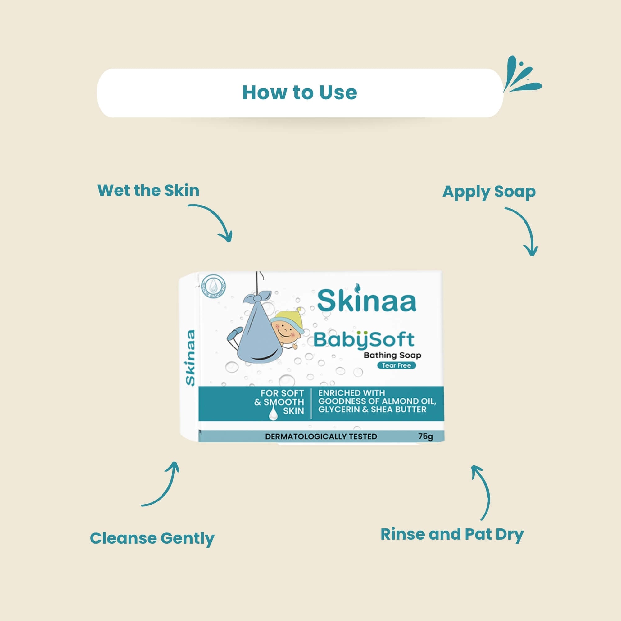 How to Use Skinaa BabySoft Bathing Soap: Wet the skin, apply soap, cleanse gently, then rinse and pat dry. Soap enriched with coconut oil, almond oil, glycerin, and shea butter, shown on product packaging